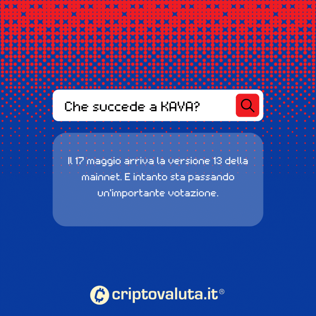 Performance Kava cosa succede