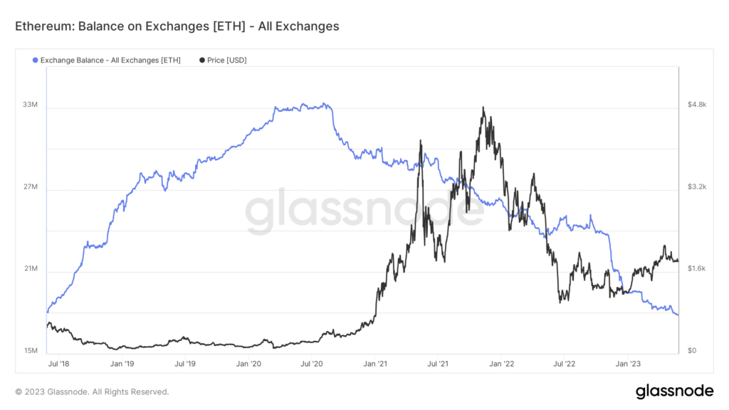Stock su exchange