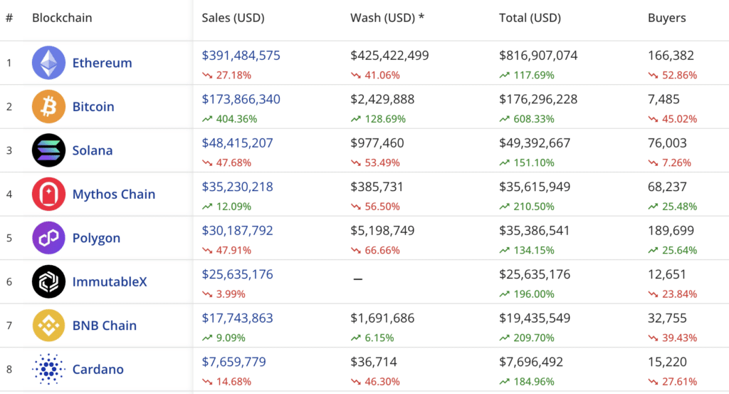 CryptoSlam Dati