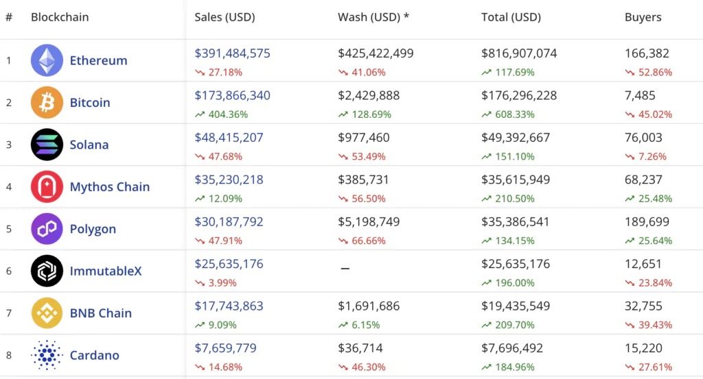 CryptoSlam Dati