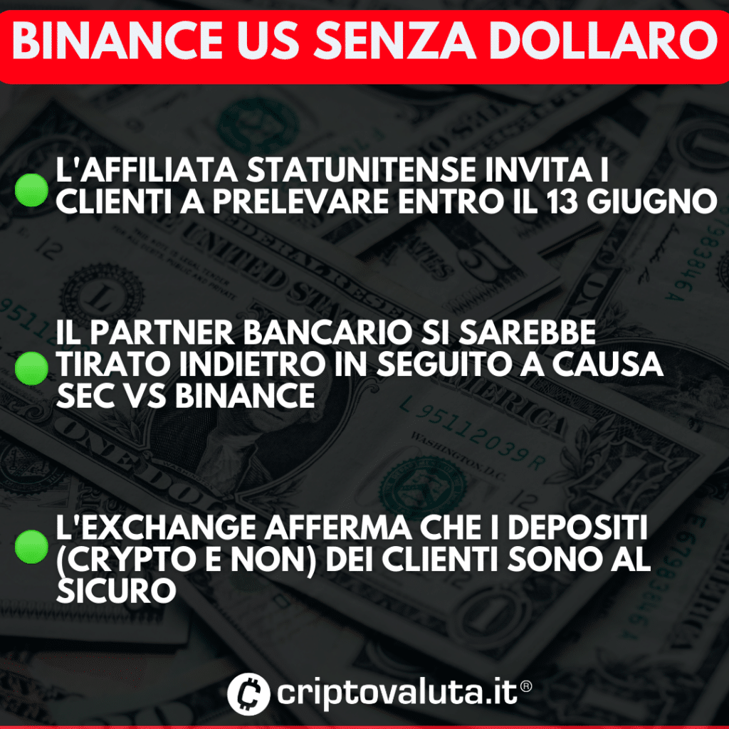 Binance US situazione