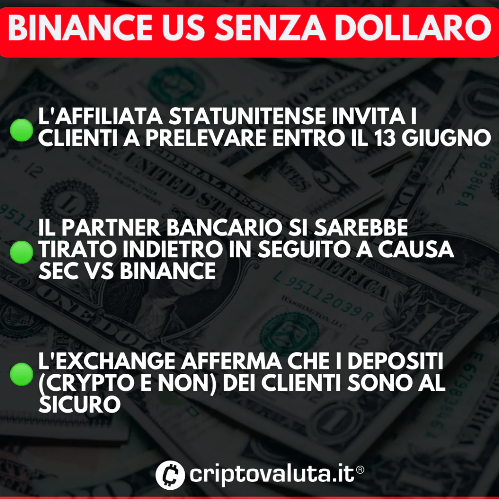 Binance US situazione