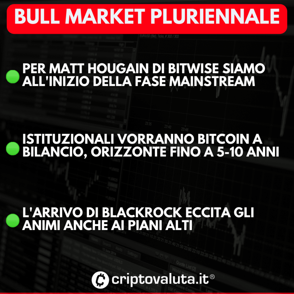 Bull market pluriennale Bitcoin