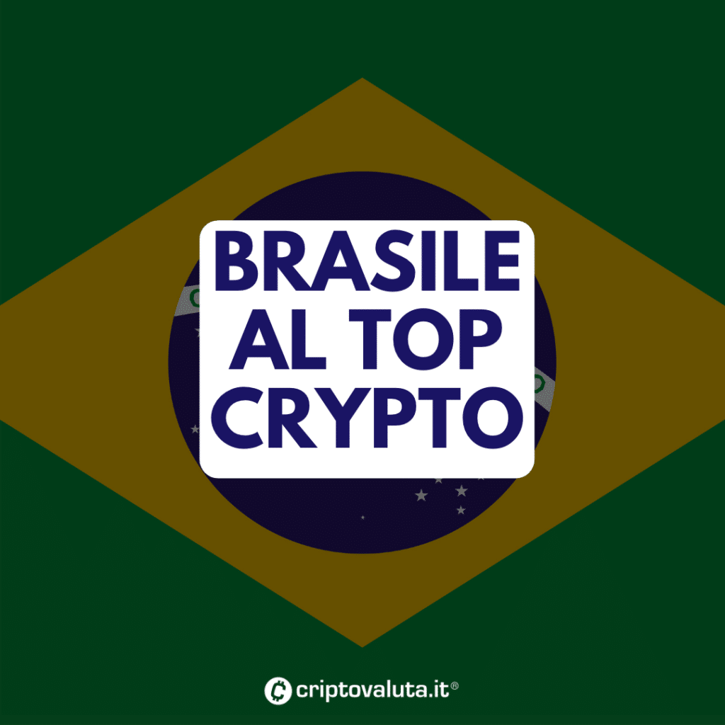 Añadir criptomonedas de Brasil