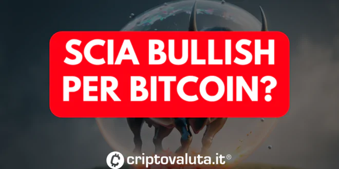 SCIA BULLISH BITCOIN