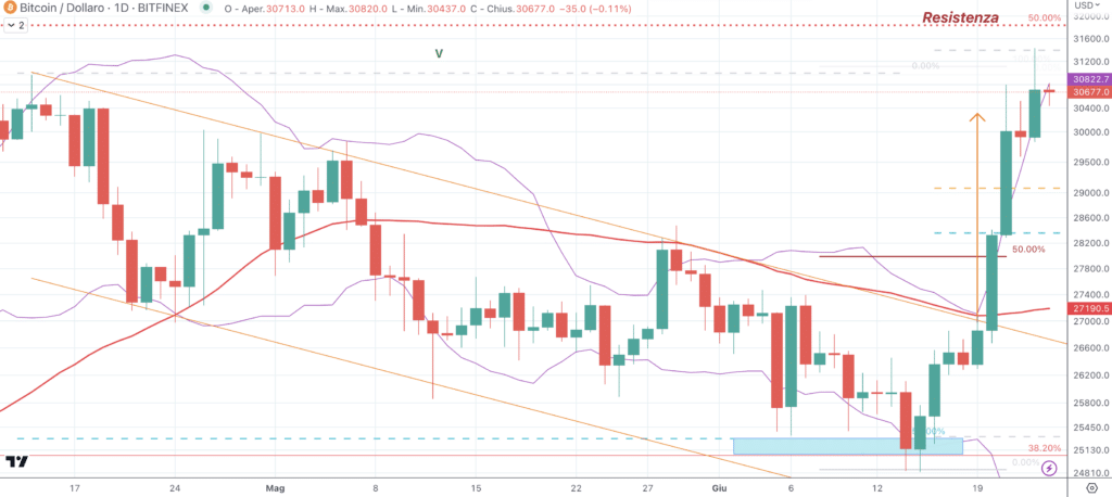 btc