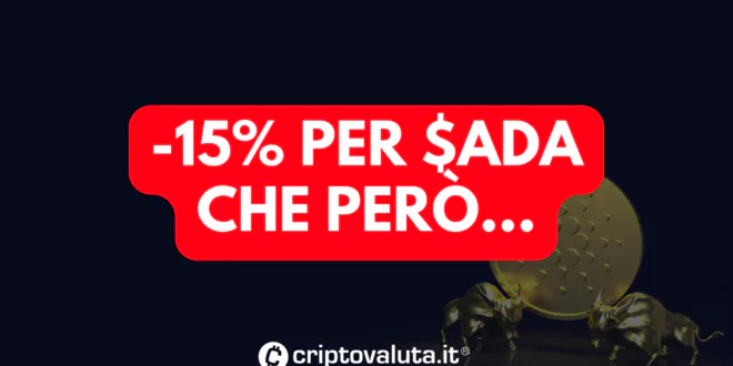 CARDANO ADA ANALISI