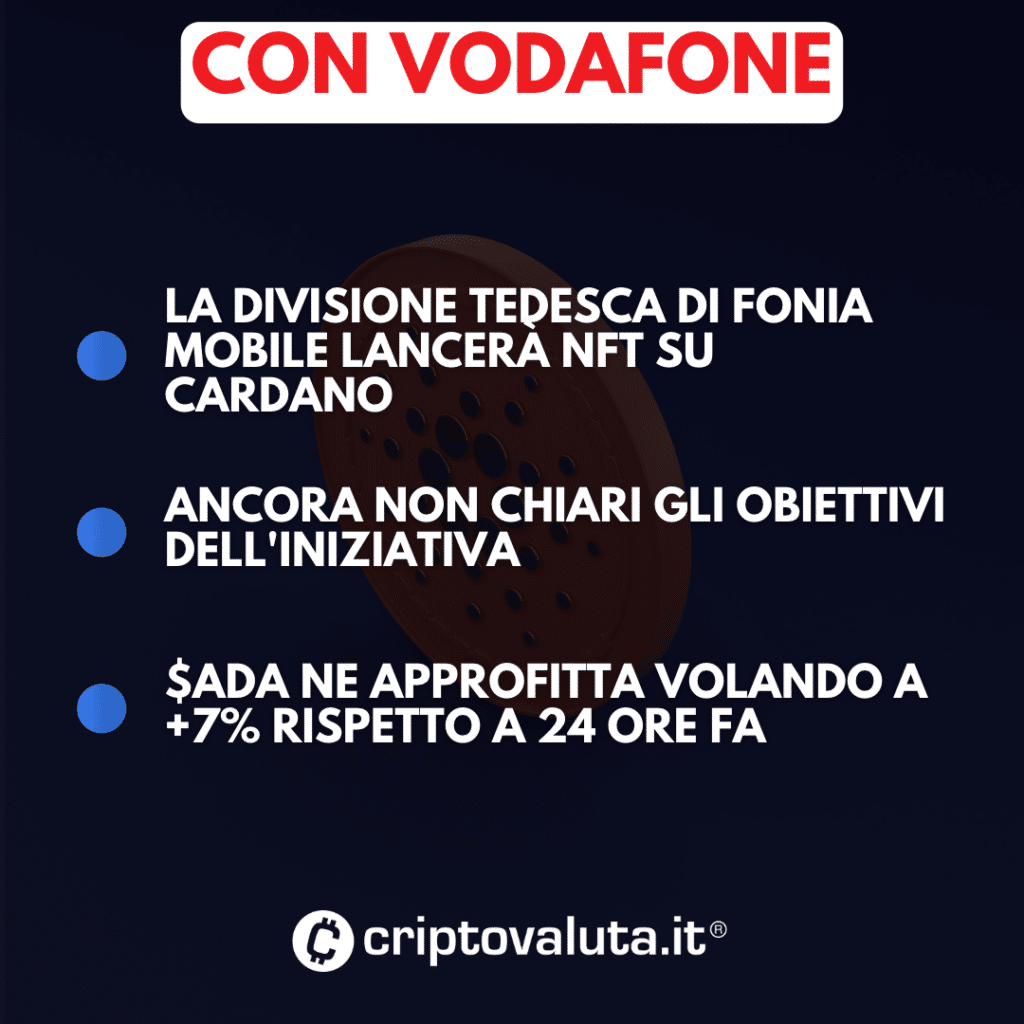 Vodafone fattore analisi