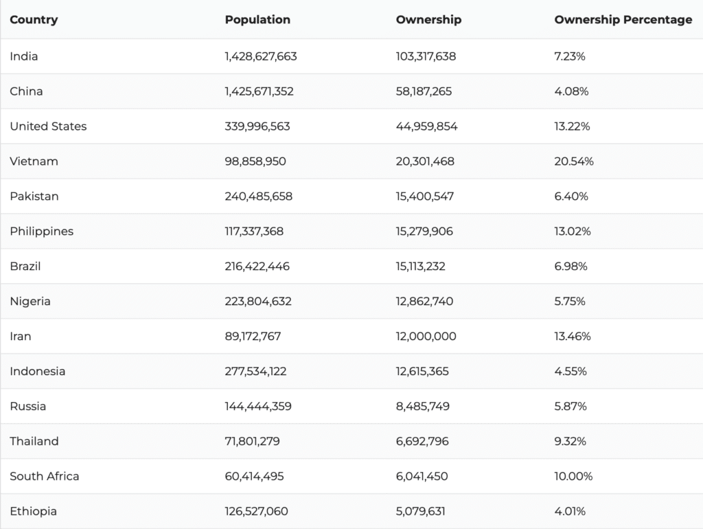 Parte alta classifica - Bitcoin e crypto