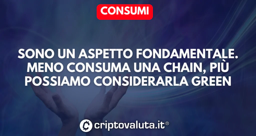 Consumi delle blockchain green