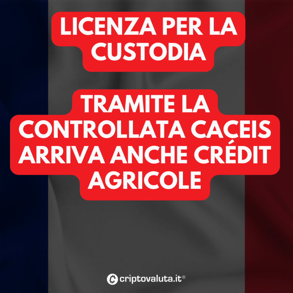 Credit Agricole BITCOIN