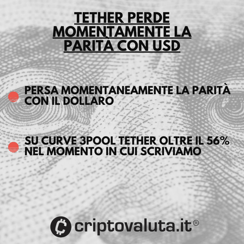 Pérdida de paridad del USDT