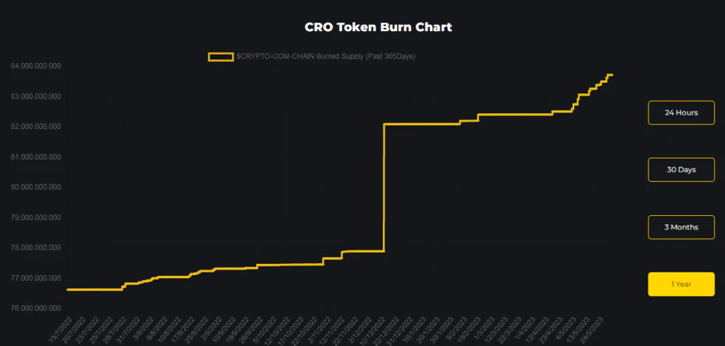 Cronos burns