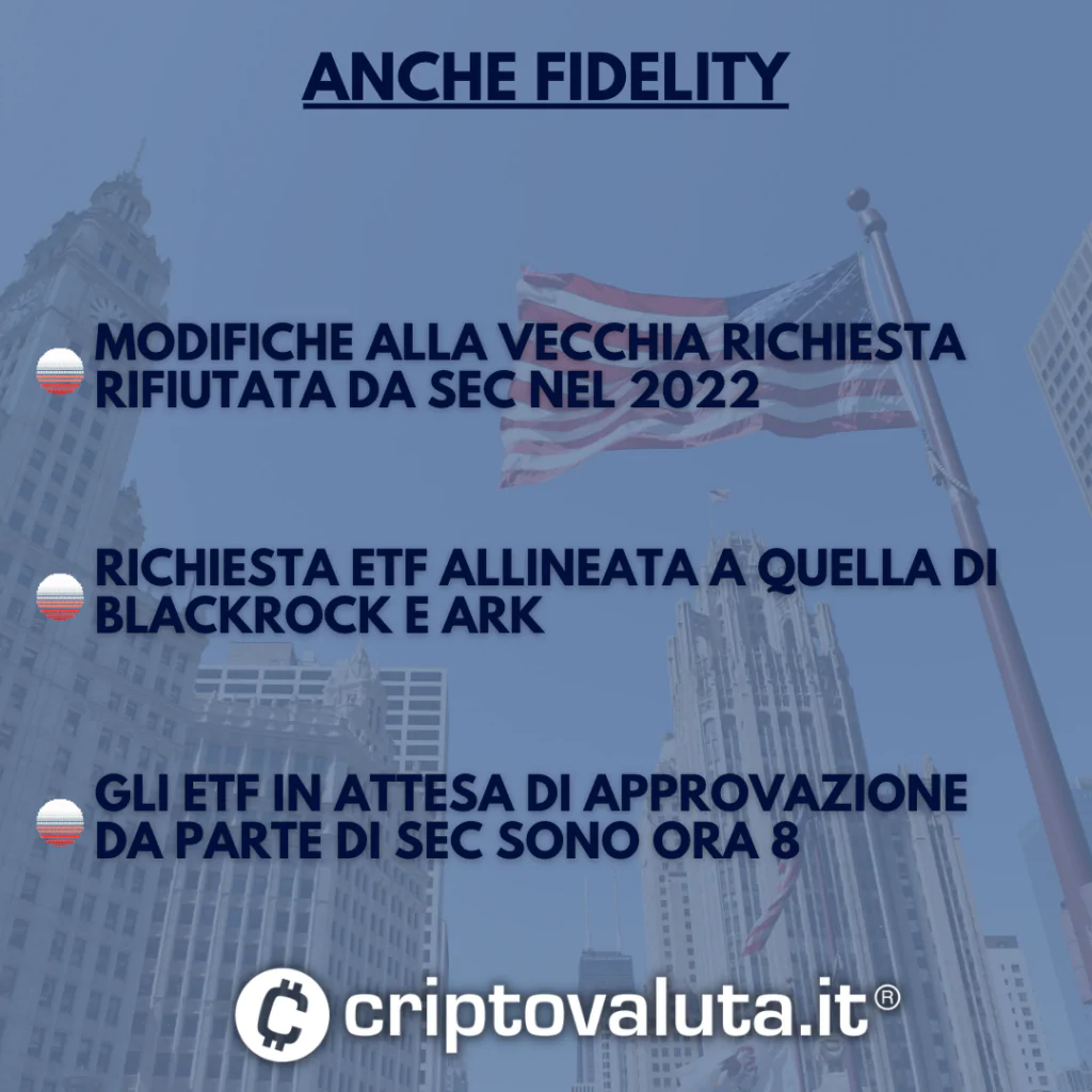 Fidelity Bitcoin ETF 8
