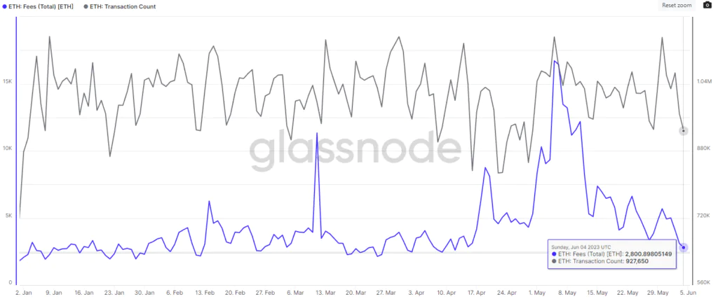 Ethereum fee e transazioni