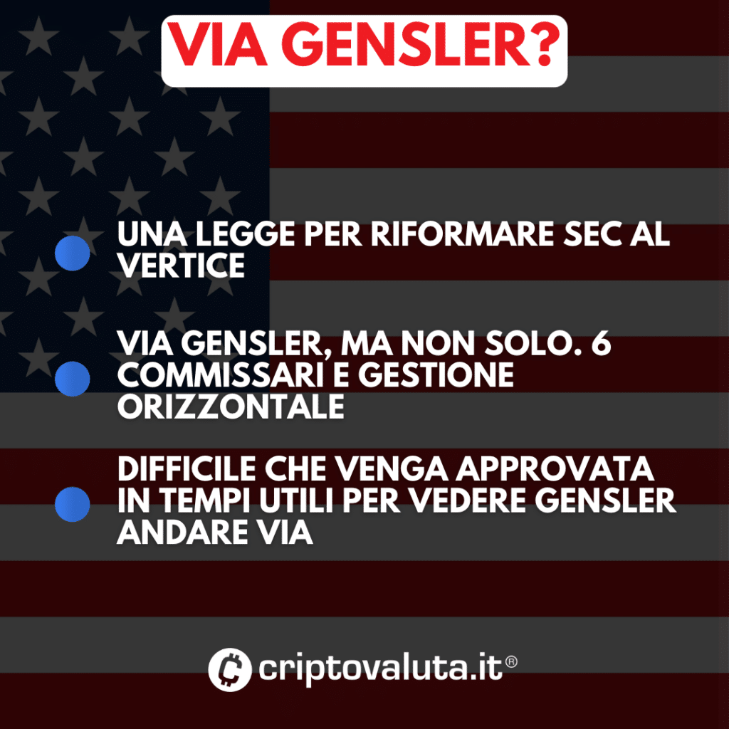 Gensler cosa