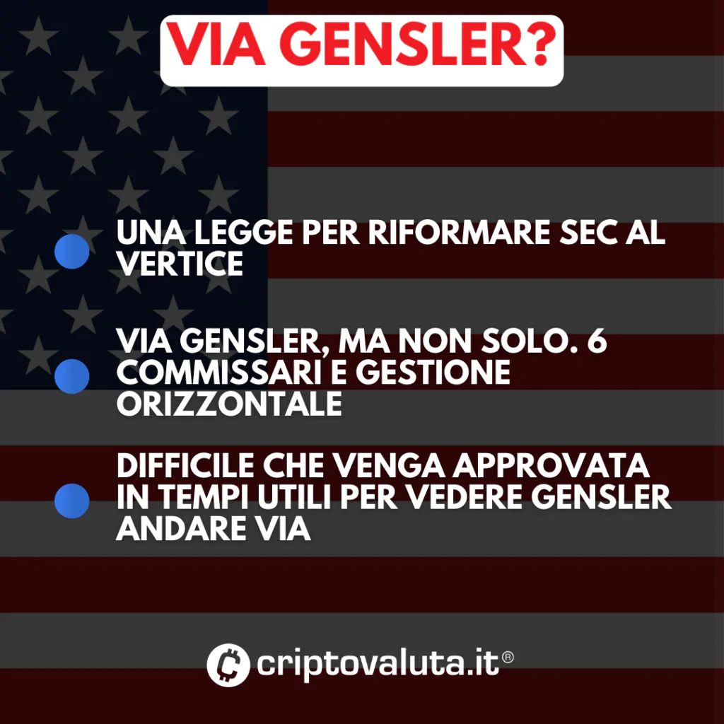Gensler cosa 