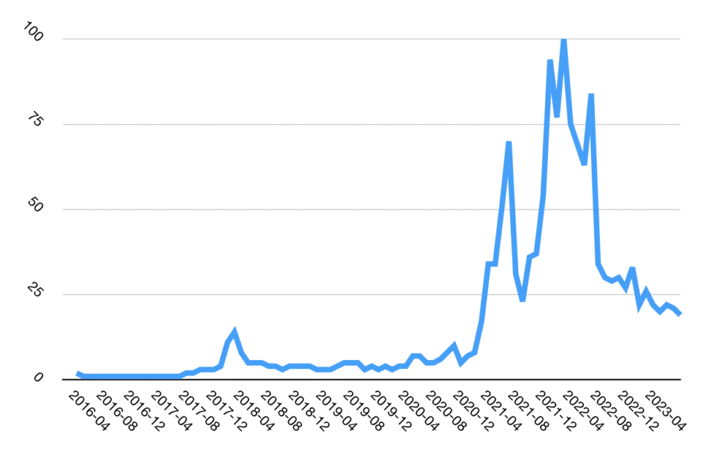 Tendencias inferiores