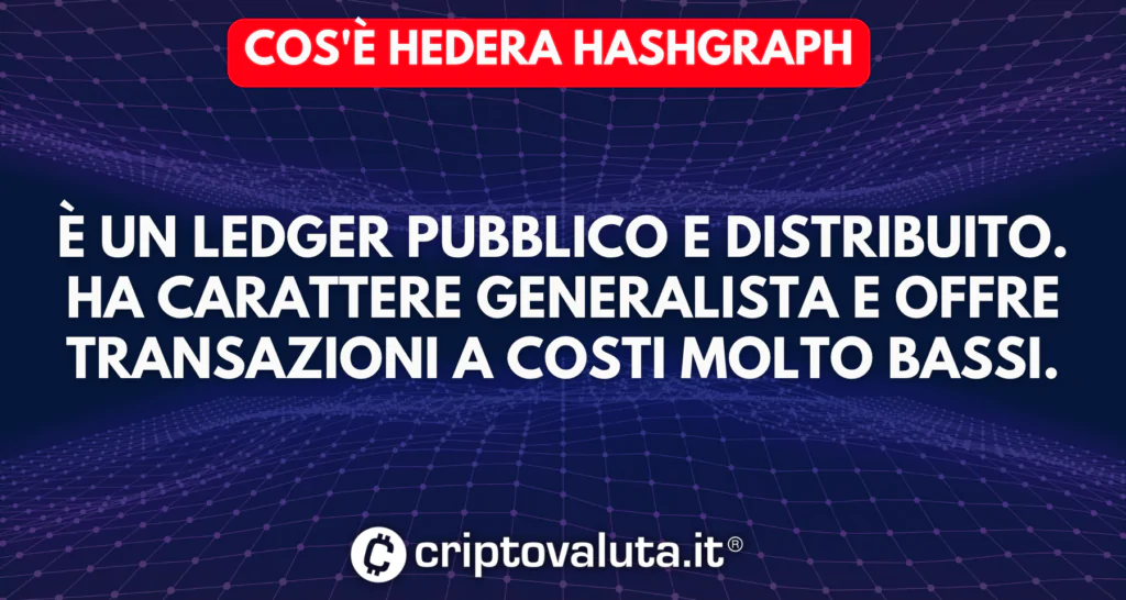 Ledger Hedera Cos'è