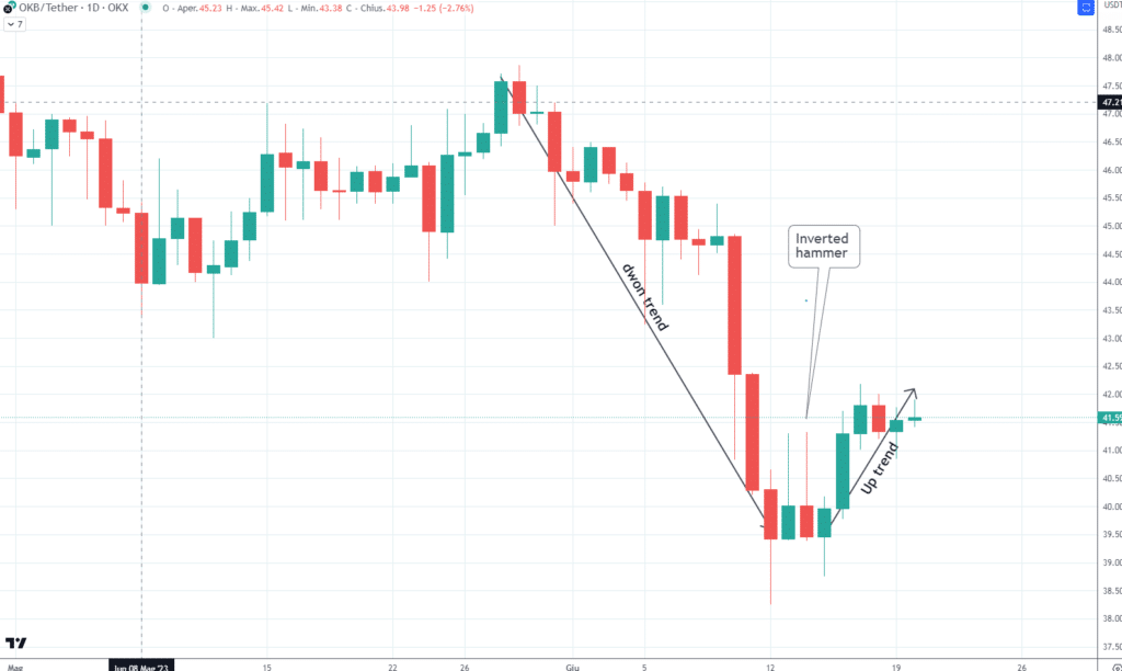 Inverted Hammer - OKB Token