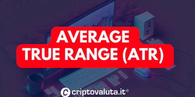 L’Average True Range (ATR)