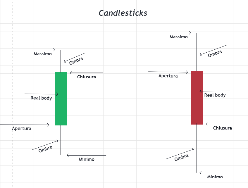 Le candele Giapponesi