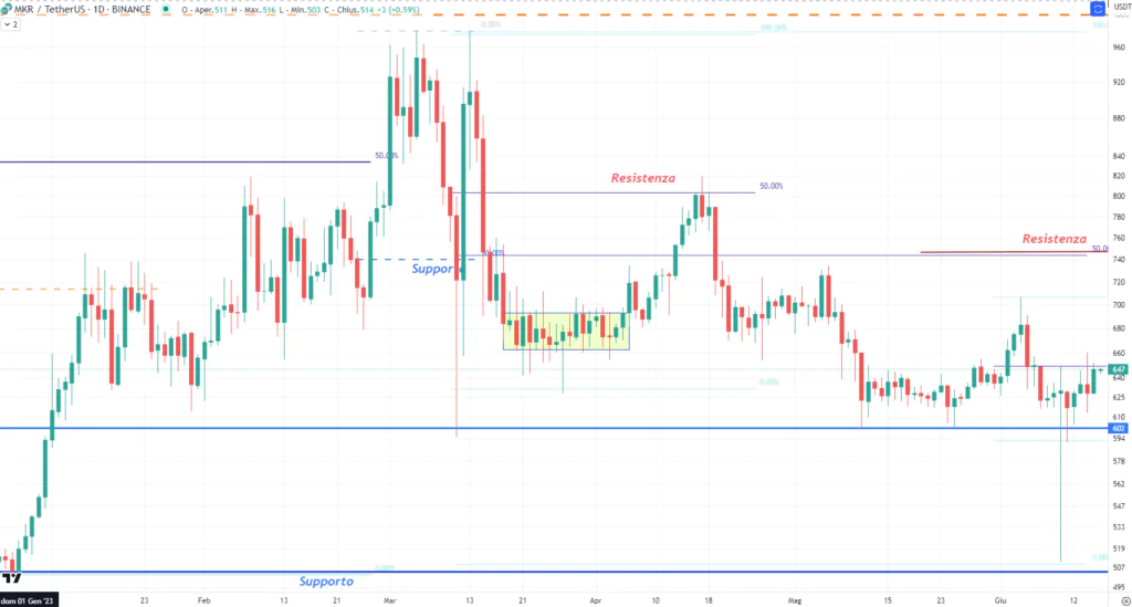 MakerDAO 