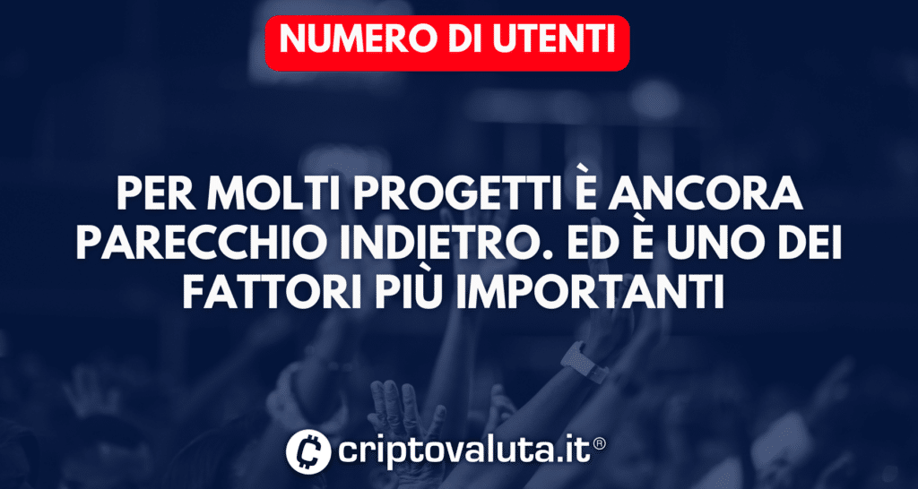 Il numero di utenti del crypto gaming - uno dei fattori più importanti