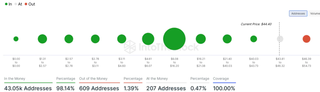 OKB Token