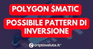 Polygon Matic pattern inversione