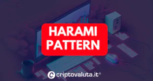 Pattern Harami