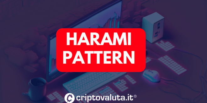Pattern Harami