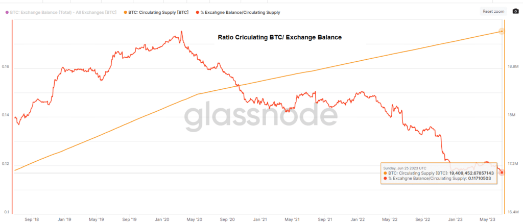Relación que determina BTC - Saldo de cambio