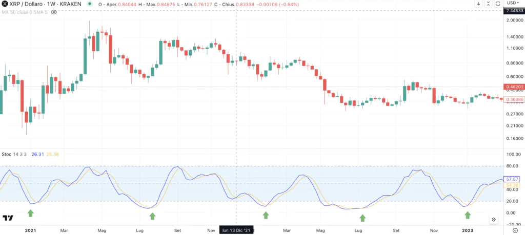 Ripple (XRP) 