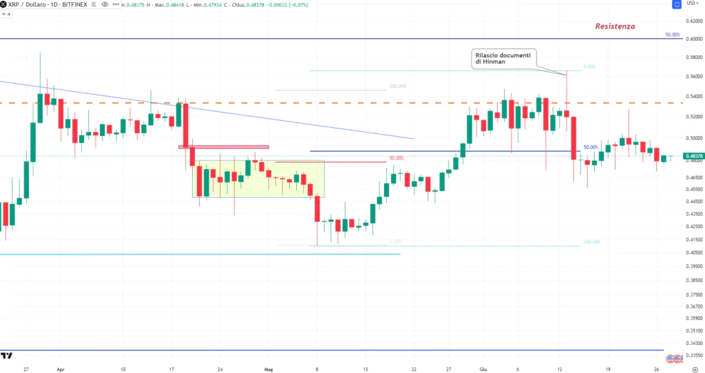 Ripple (XRP) 