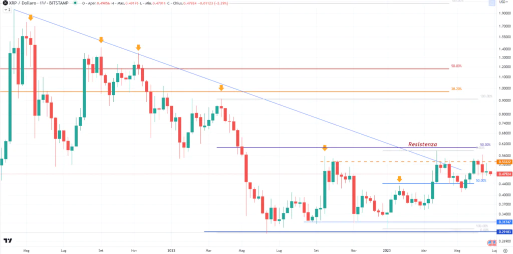 Ripple (XRP) -