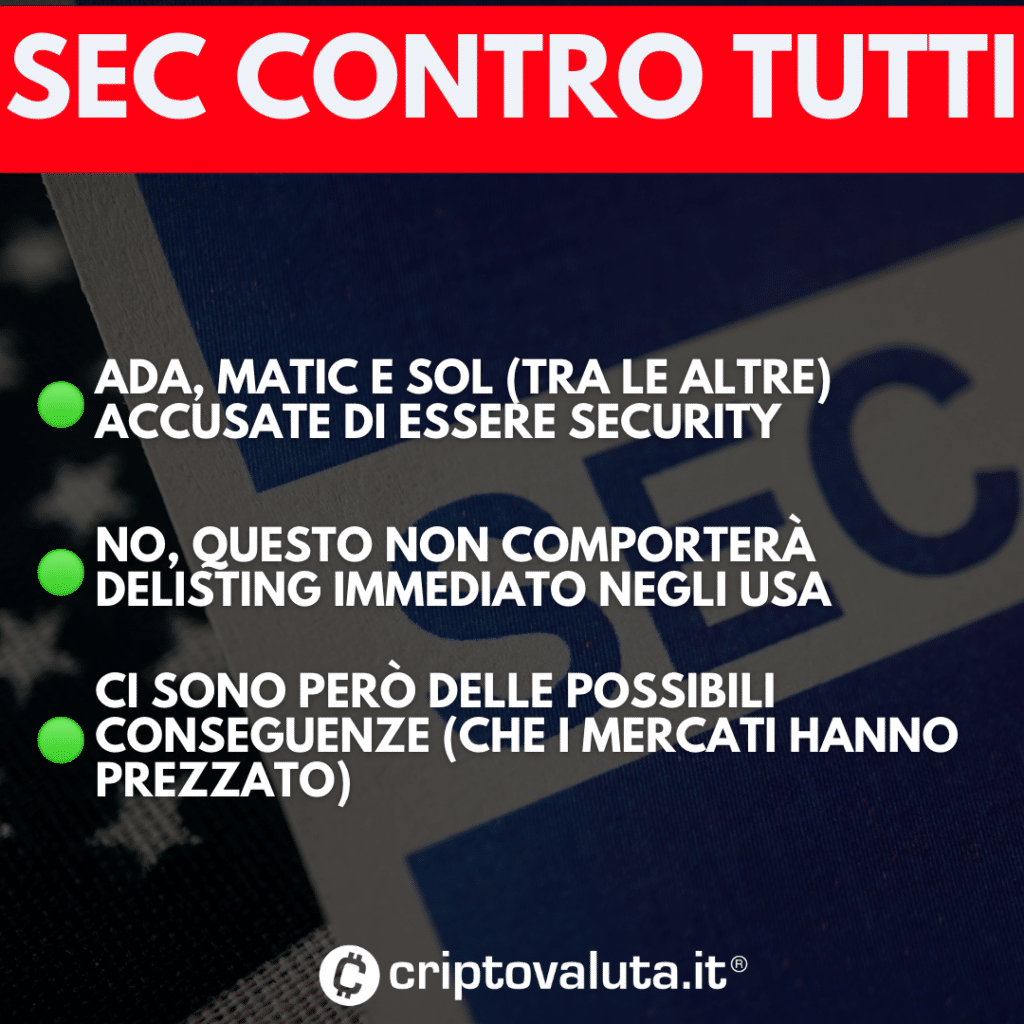 SEC accusa Cardano, Solana, Matic