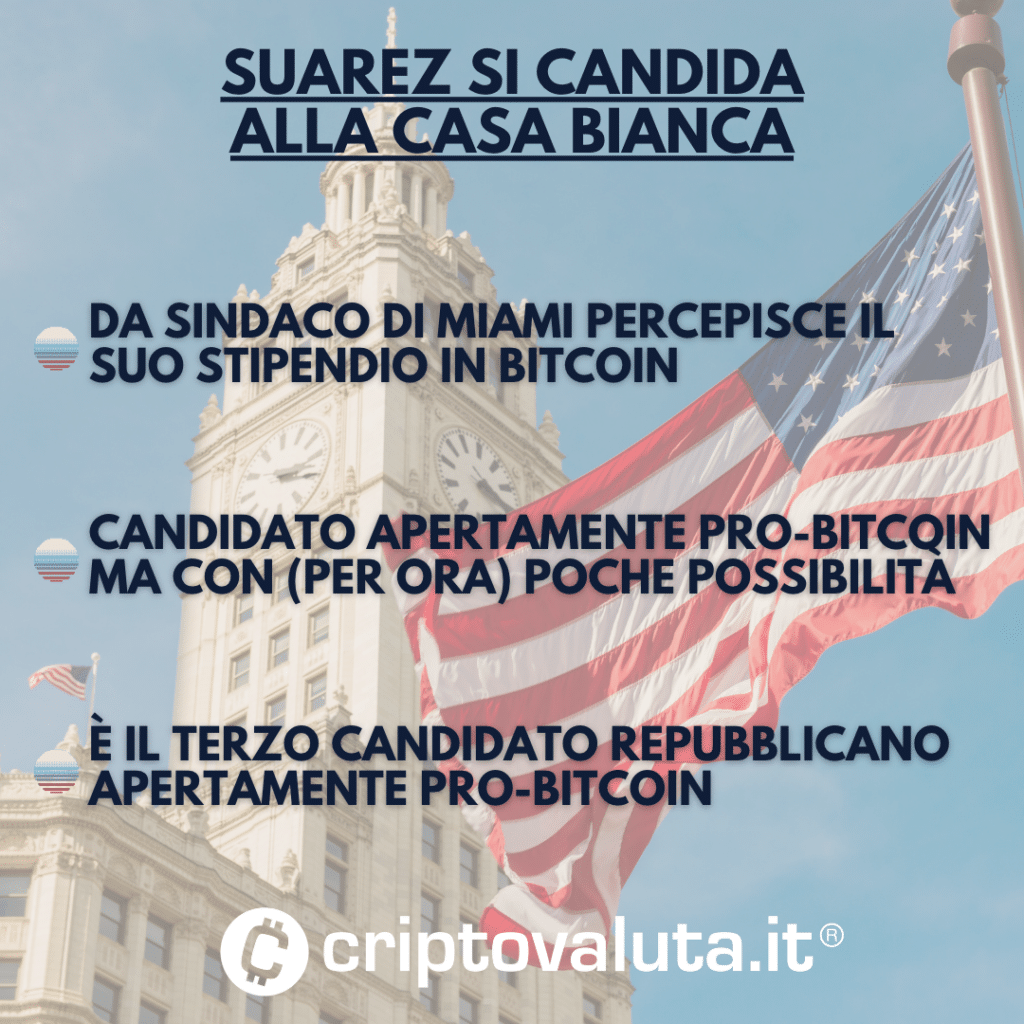 PRO BITCOIN SUÁREZ
