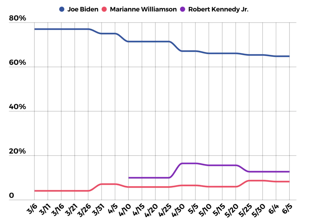 Grafico analisi kennedy Bitcoin