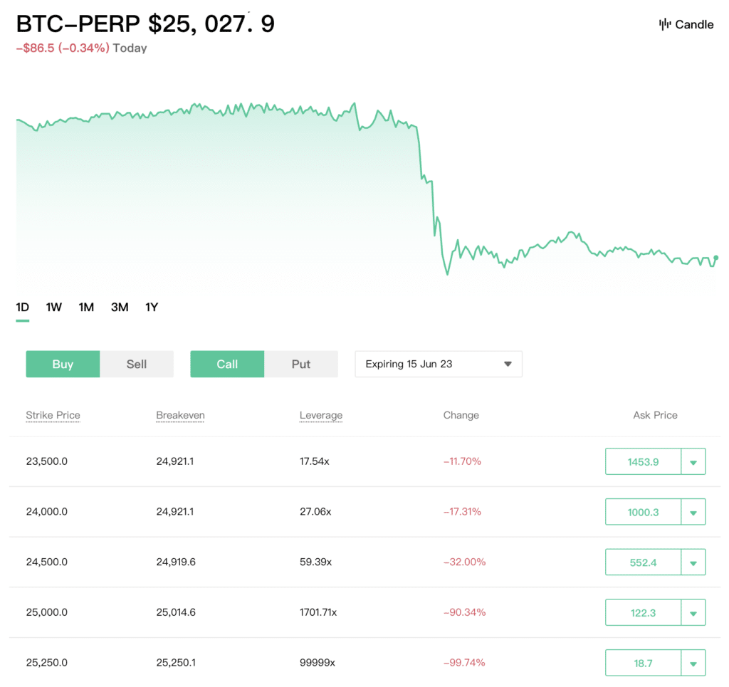 plataforma COINCALL