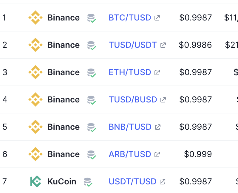 Situazione peg TUSD