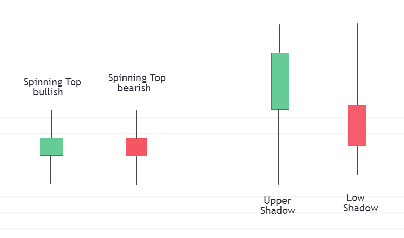 Spinning Top e Upper and Loweer Shadow