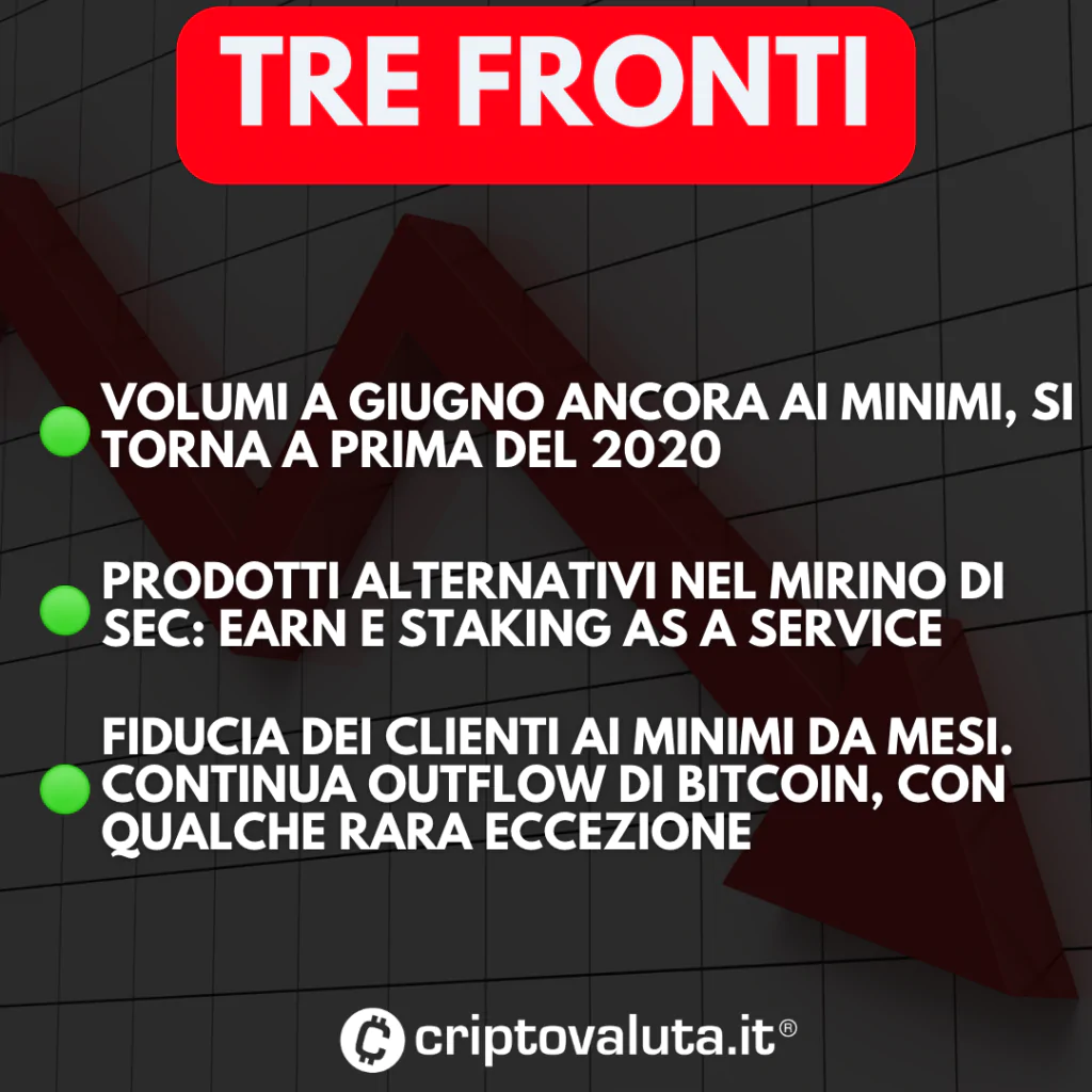 fronti aperti exchange