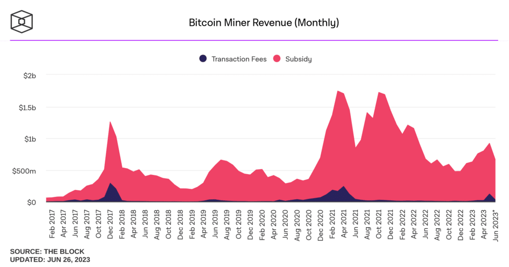 Riot compra más de 32 000 ASIC y aumenta su tasa de hash en un 50 %. Sí, es bueno para Bitcoin.