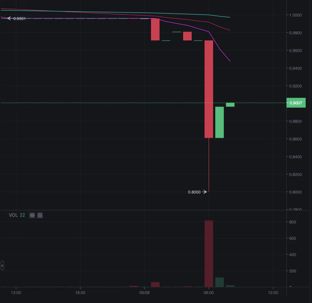 GRAFICO TUSD