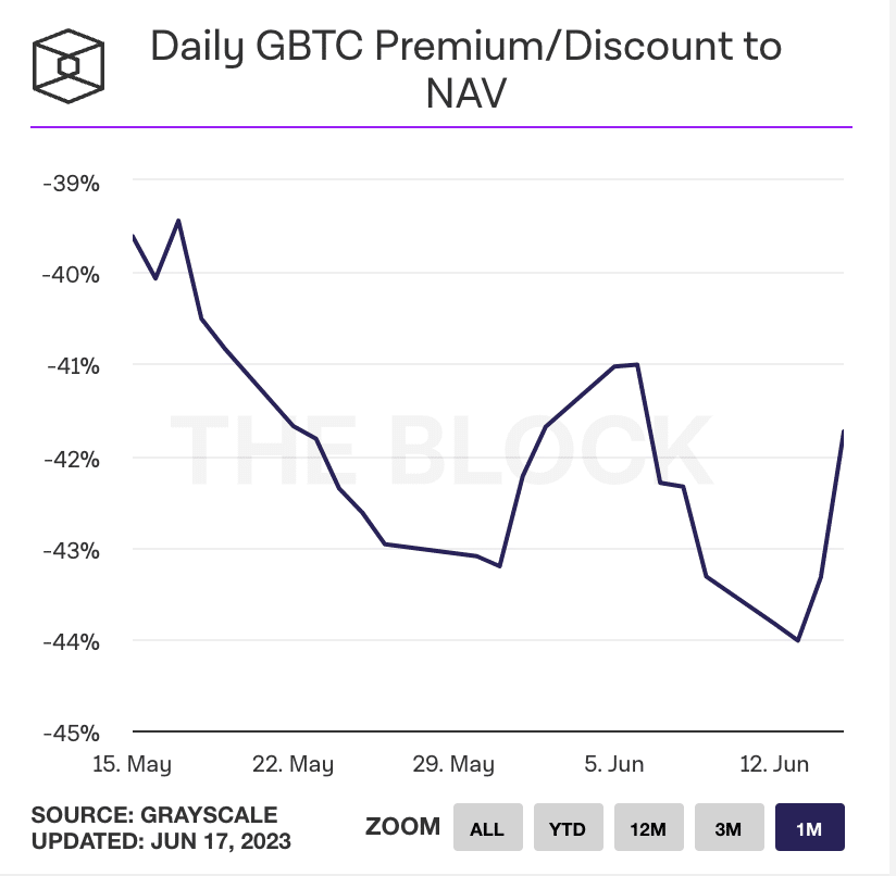 Recuperación de GBTC en escala de grises