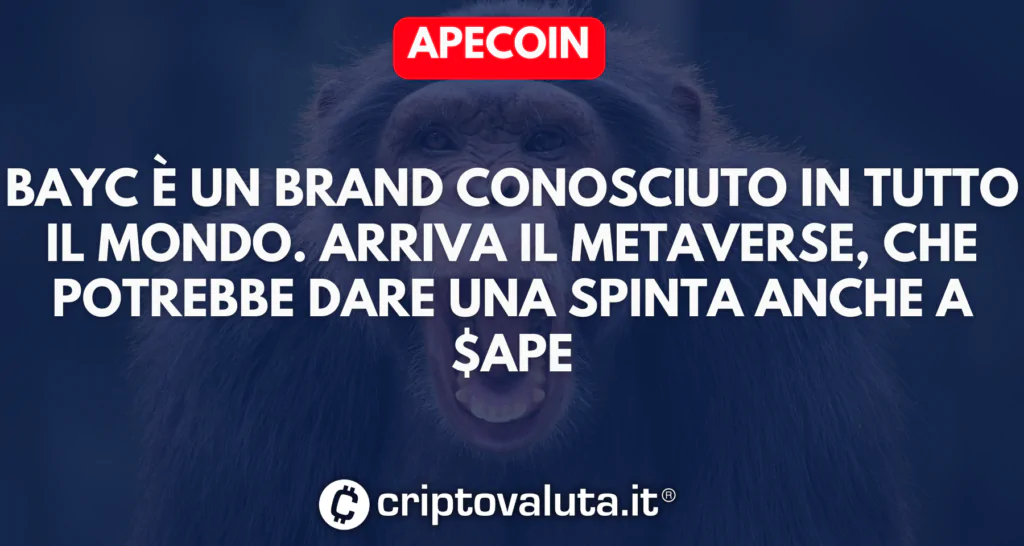 APECOIN metaverse token