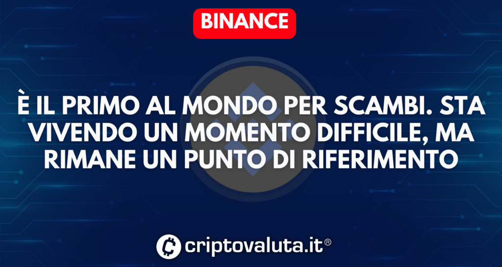 Binance - cosa è e come funziona
