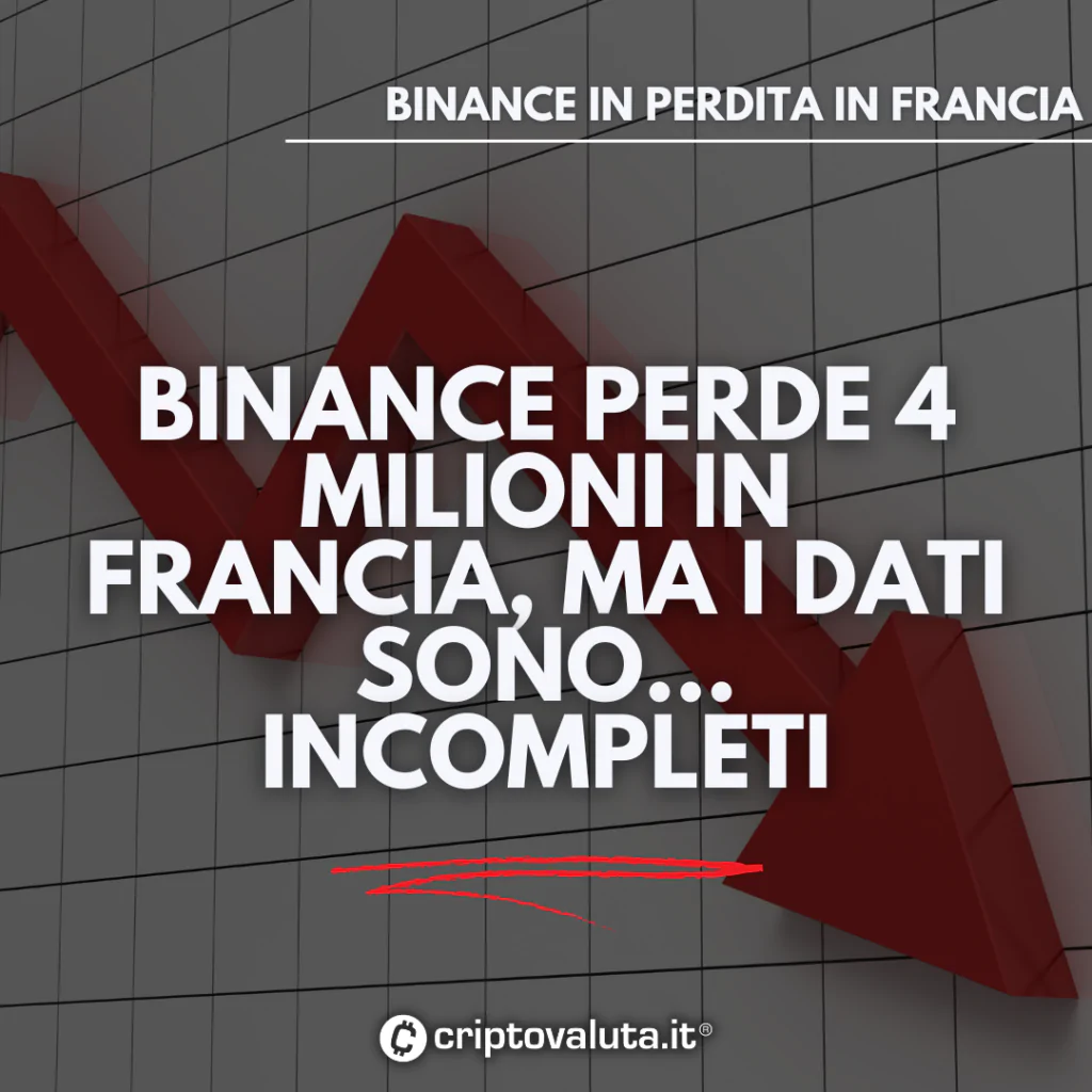 Perdita binance