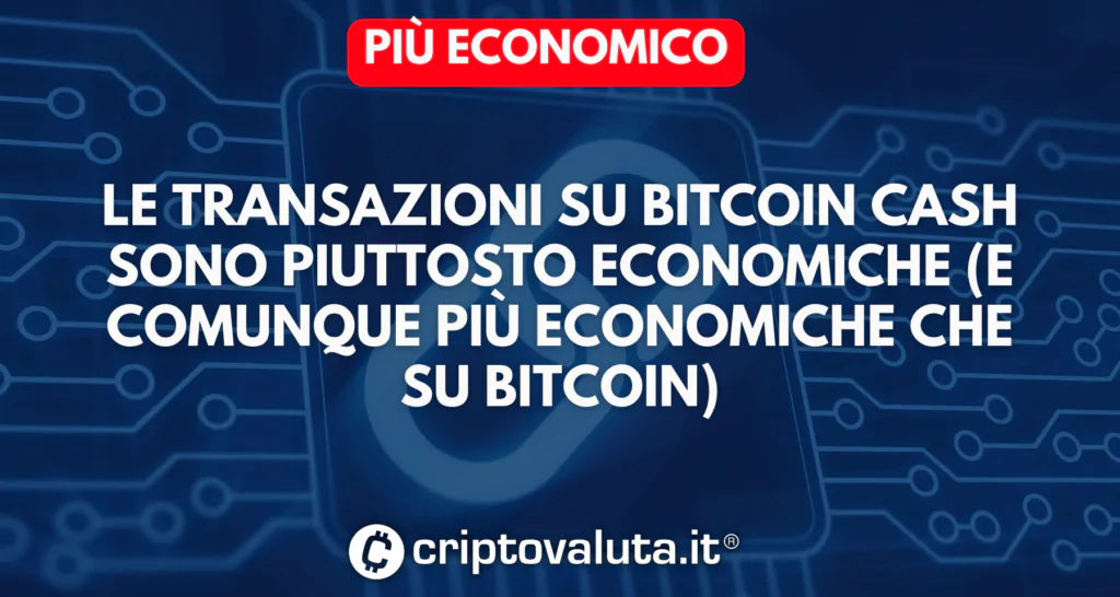 Bitcoin Cash quanto è economico